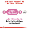 Load image into Gallery viewer, Royal Canin Kitten Sterilised Dry Food