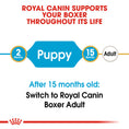 Load image into Gallery viewer, Royal Canin Boxer Puppy Dry Food