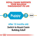 Load image into Gallery viewer, Royal Canin Bulldog Puppy Dry Food