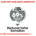 Load image into Gallery viewer, Royal Canin Mini Dental Care Adult Dry Dog Food
