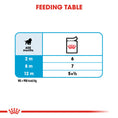 Load image into Gallery viewer, Royal Canin Medium Puppy in Gravy Wet Food