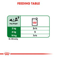 Load image into Gallery viewer, Royal Canin Mini Ageing 12+ Senior in Gravy Wet Dog Food