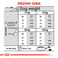 Load image into Gallery viewer, Royal Canin Medium Dental Care Adult Dry Dog Food