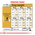 Load image into Gallery viewer, Royal Canin Dane Adult Dry Dog Food