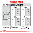Load image into Gallery viewer, Royal Canin Mini Dental Care Adult Dry Dog Food