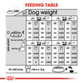 Load image into Gallery viewer, Royal Canin Maxi Sterilised Care Adult Dry Dog Food