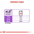 Load image into Gallery viewer, Royal Canin Sterilised Care Adult Wet Dog Food Pouches