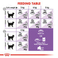 Load image into Gallery viewer, Royal Canin Appetite Control Sterilised