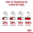 Load image into Gallery viewer, Royal Canin Mini Puppy in Gravy Wet Food
