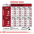 Load image into Gallery viewer, Royal Canin Medium Adult 7+ Dry Dog Food