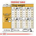 Load image into Gallery viewer, Royal Canin Chihuahua Adult Dry Dog Food
