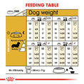 Load image into Gallery viewer, Royal Canin Dachshund Adult Dry Dog Food