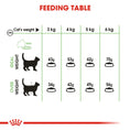 Load image into Gallery viewer, Royal Canin Digestive Care Adult Dry Cat Food