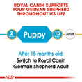 Load image into Gallery viewer, Royal Canin German Shepherd Puppy Dry Food
