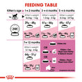 Load image into Gallery viewer, Royal Canin Kitten Dry Food
