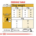 Load image into Gallery viewer, Royal Canin Maltese Adult Dry Dog Food