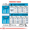 Load image into Gallery viewer, Royal Canin Medium Starter Mother & Babydog Adult and Puppy Dry Food