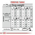 Load image into Gallery viewer, Royal Canin Digestive Care Adult Dry Dog Food