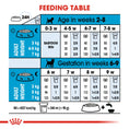 Load image into Gallery viewer, Royal Canin Mini Starter Mother & Babydog Adult and Puppy Dry Food