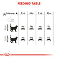 Load image into Gallery viewer, Royal Canin Dental Care Adult Dry Cat Food