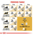Load image into Gallery viewer, Royal Canin Persian Adult Dry Cat Food