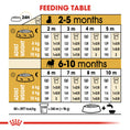 Load image into Gallery viewer, Royal Canin Pug Puppy Dry Dog Food