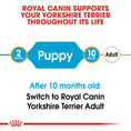 Load image into Gallery viewer, Royal Canin Yorkshire Terrier Puppy Dry Dog Food