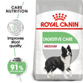 Load image into Gallery viewer, Royal Canin Medium Digestive Care Adult Dry Dog Food