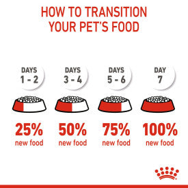 Royal Canin Medium Dry Puppy Food 3kg