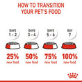 Load image into Gallery viewer, Royal Canin Maxi Dry Puppy Food 3kg
