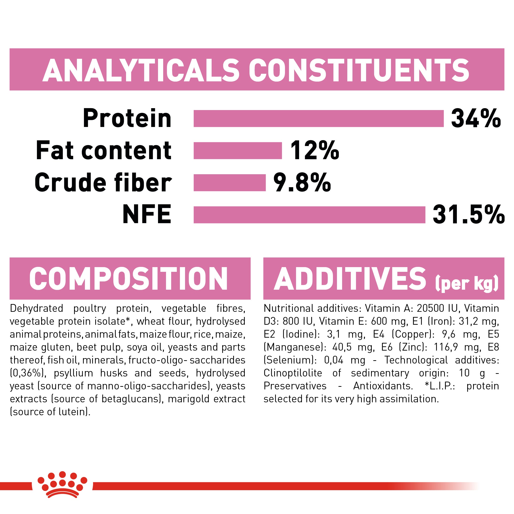 Royal Canin Kitten Sterilised Dry Food