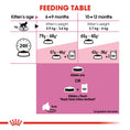 Load image into Gallery viewer, Royal Canin Kitten Sterilised Dry Food

