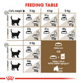 Load image into Gallery viewer, Royal Canin Ageing 11+ Dry Cat Food
