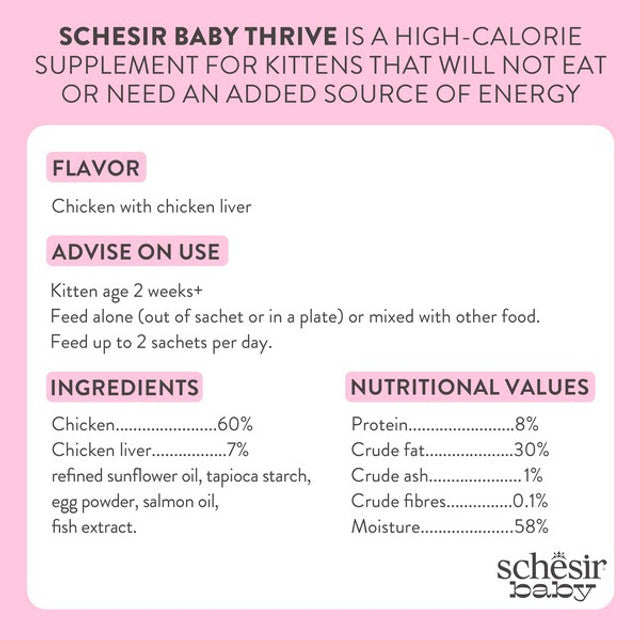 Schesir Baby Thrive High-Calorie Kitten Supplement – Chicken 20x8g
