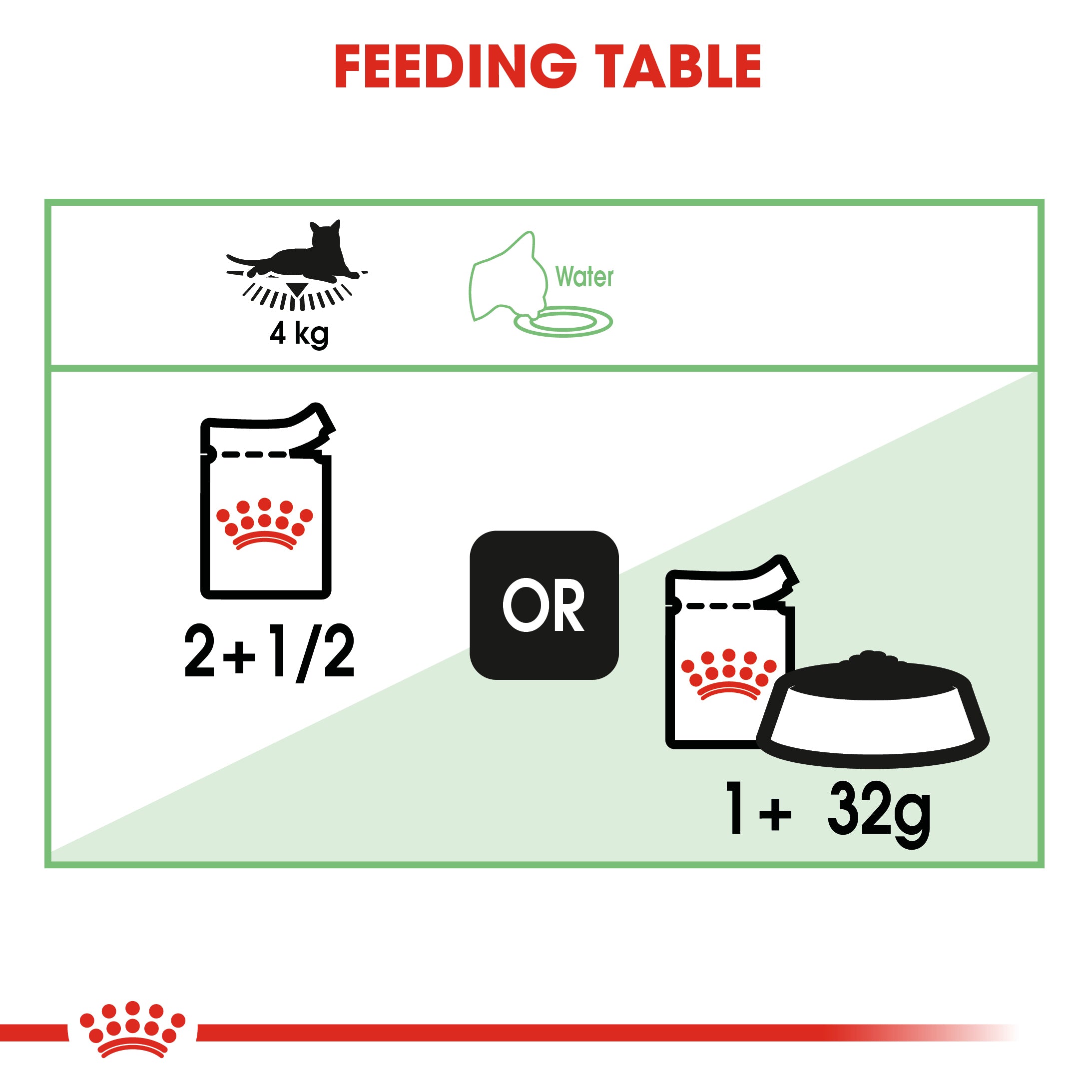 Royal Canin Digest Sensitive Care In Gravy Adult Wet Cat Food