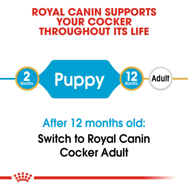 Royal Canin Cocker Puppy Dry Dog Food
