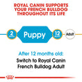 Load image into Gallery viewer, Royal Canin French Bulldog Puppy Dry Food
