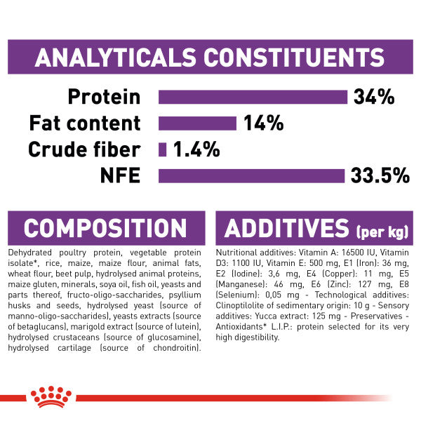 Royal Canin Giant Puppy Dry Food