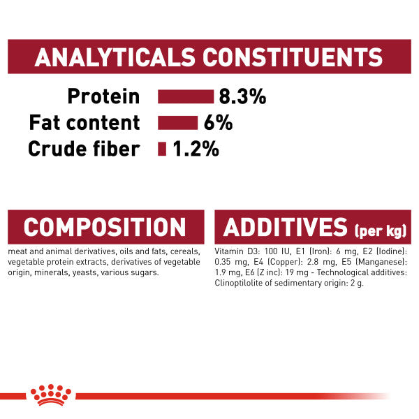Royal Canin Medium Puppy in Gravy Wet Food