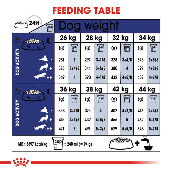 Royal Canin Maxi Adult 5+ Dry Dog Food