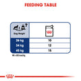 Load image into Gallery viewer, Royal Canin Maxi Adult in Gravy Wet Dog Food

