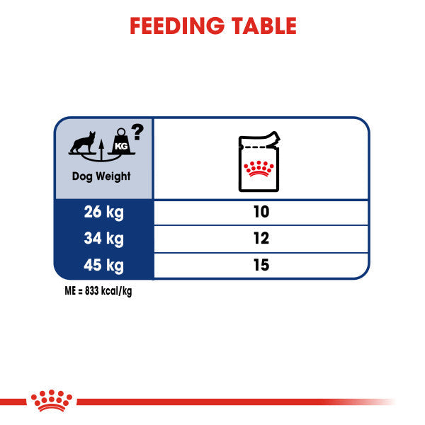 Royal Canin Maxi Adult in Gravy Wet Dog Food