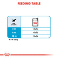 Load image into Gallery viewer, Royal Canin Mini Puppy in Gravy Wet Food

