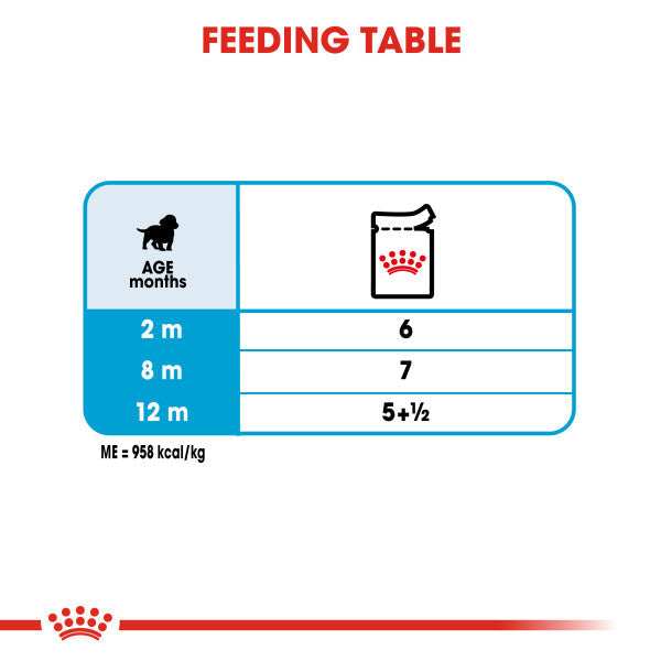 Royal Canin Medium Puppy in Gravy Wet Food