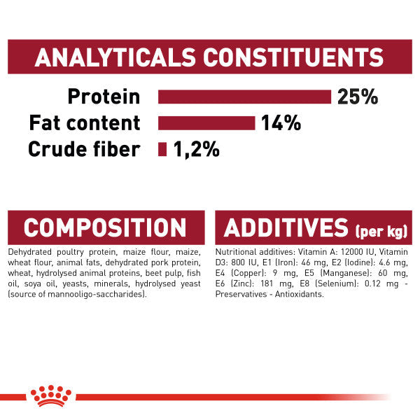 Royal Canin Medium Adult Dry Dog Food