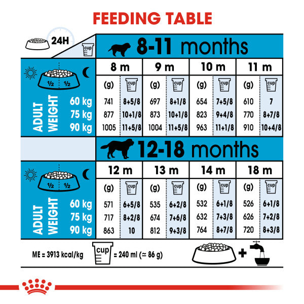 Royal Canin Giant Junior Dry Puppy Food