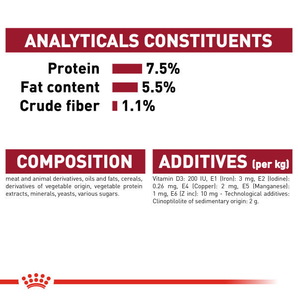 Royal Canin Medium Adult in Gravy Wet Dog Food