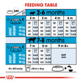 Load image into Gallery viewer, Royal Canin Giant Puppy Dry Food
