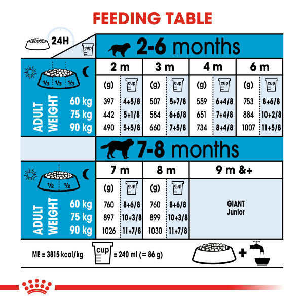 Royal Canin Giant Puppy Dry Food