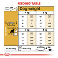 Load image into Gallery viewer, Royal Canin Miniature Schnauzer Adult Dry Dog Food
